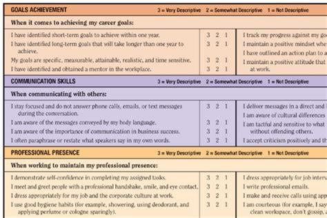 test soft skills